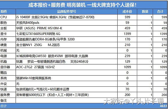 自己组装一台电脑，电脑小白，啥也不懂_闲聊