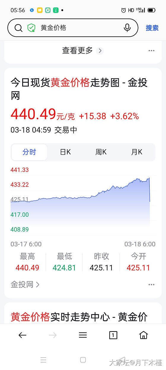 金价一马脱缰_金价