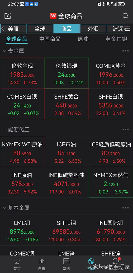 金价什么时候跌到400以下？_金价金