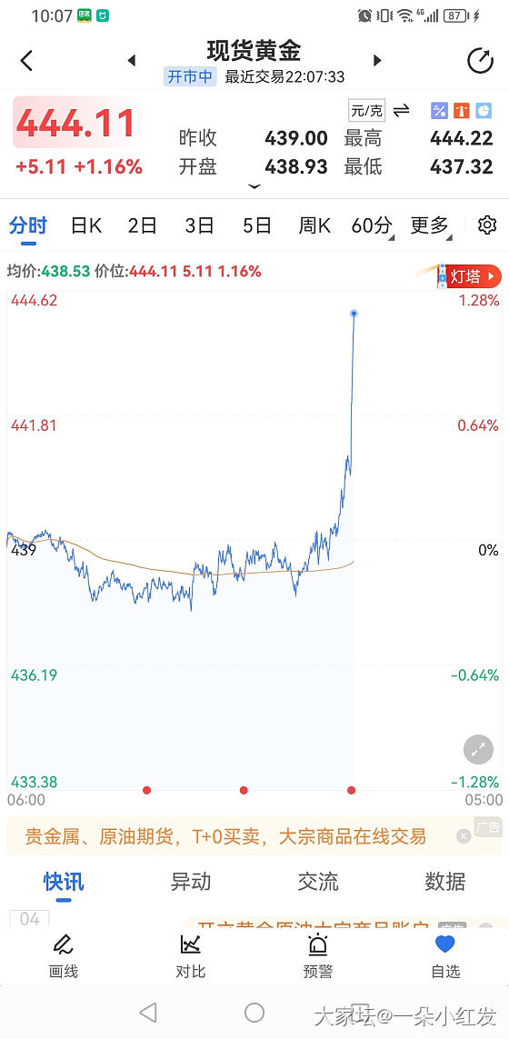 这金价今天能爬多高啊_金