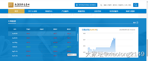 冲击450了_金价金