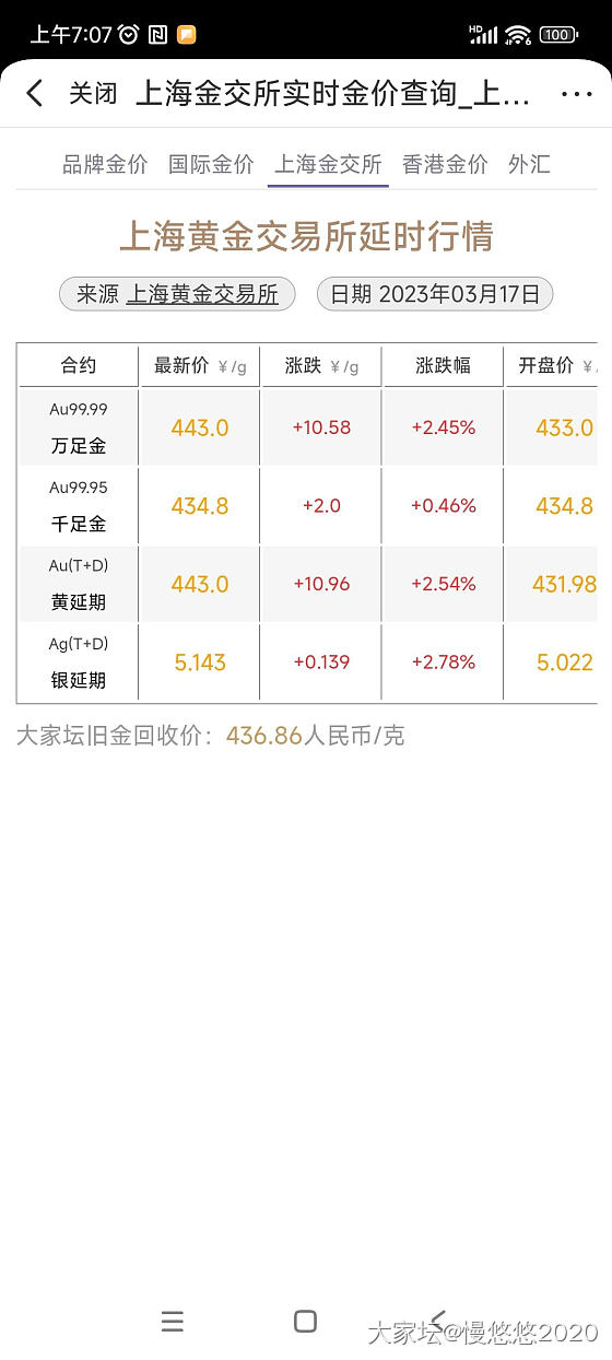 往460冲需要多久？我是准备十一之前完成全部回收_金价