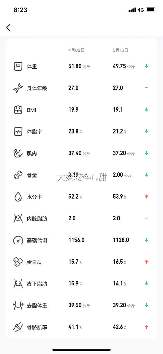 打工人的出勤日，附一个半月减脂成果_葡萄石金