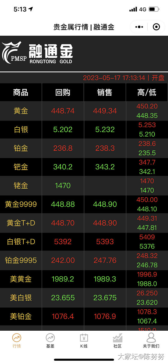 今天452锁了125克_金