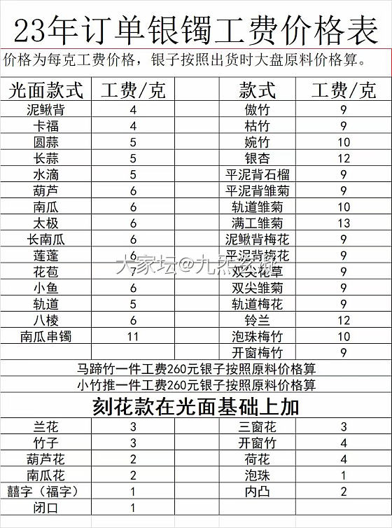 不同形制的镯子怎么确定圈口？_手镯购银闲聊银