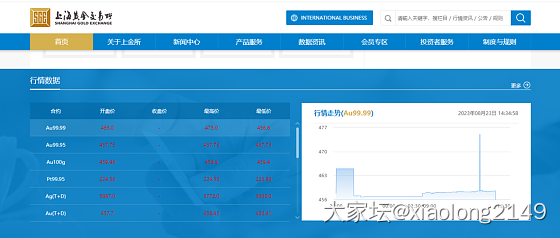 看到大家都在发，我去瞄了一眼_金价金