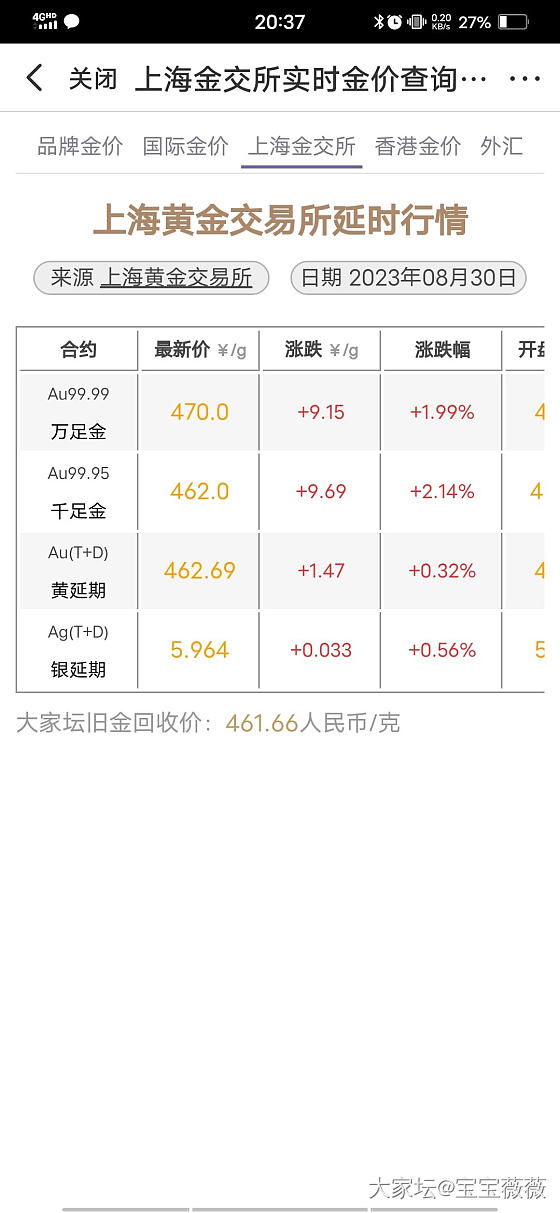 我的乖乖，金价历史新高了么？入金坑不到2年_金价