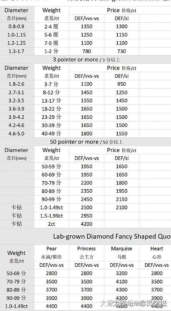 请教一下，我要送镶嵌，2MM *10颗是多少分啊？

水滴马眼120分按1450..._镶嵌