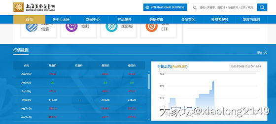 冲上480了，打算卖金子的姐妹多吗？_金价金