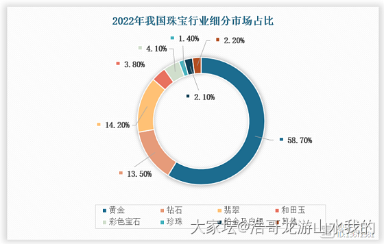为什么和田玉和彩宝占据我国珠宝市场整体份额那么小_钻石彩色宝石和田玉翡翠