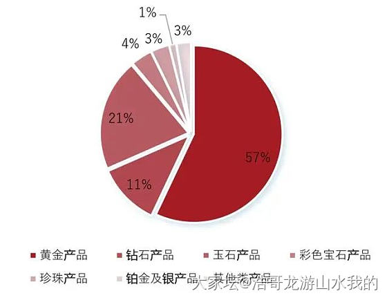 为什么和田玉和彩宝占据我国珠宝市场整体份额那么小_钻石彩色宝石和田玉翡翠
