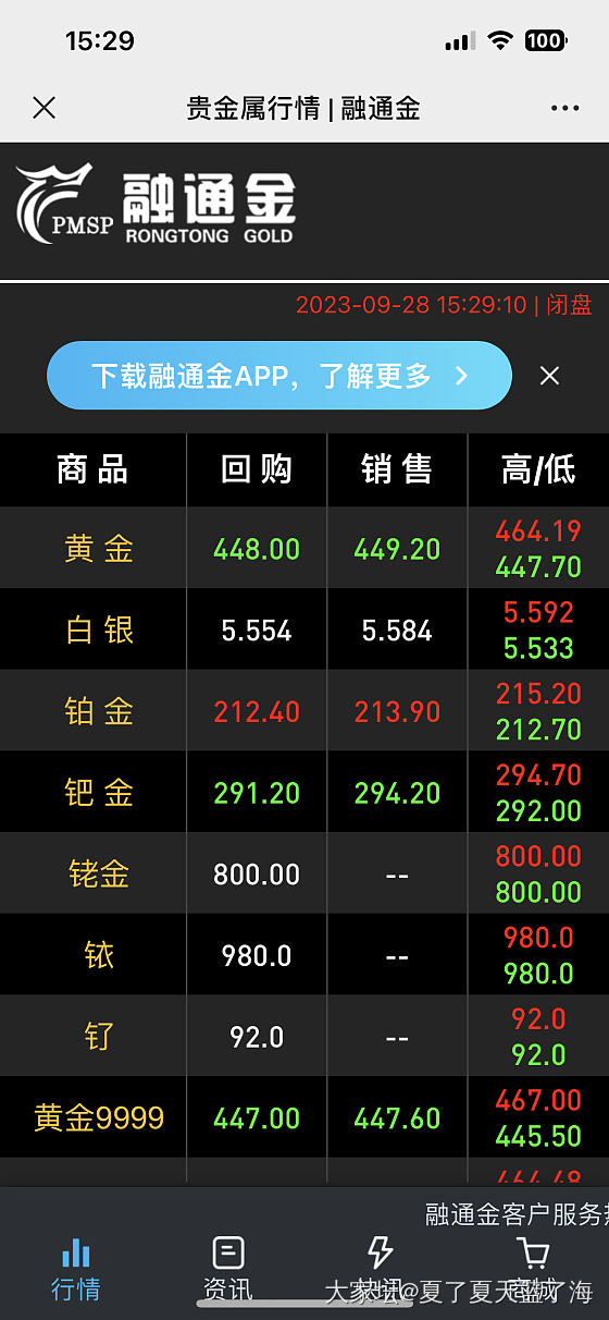 黄金一下跌了20块？？_金价金