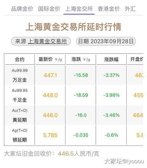 447金价？我第一反应，是我眼瞎了吗？_金价