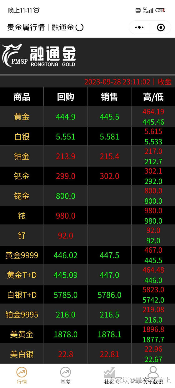 447金价？我第一反应，是我眼瞎了吗？_金价