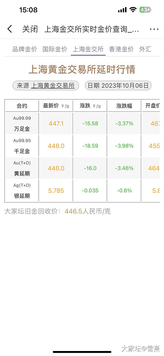 黄金：不知道还能不能掉到去年360～380之间的大盘价_金价