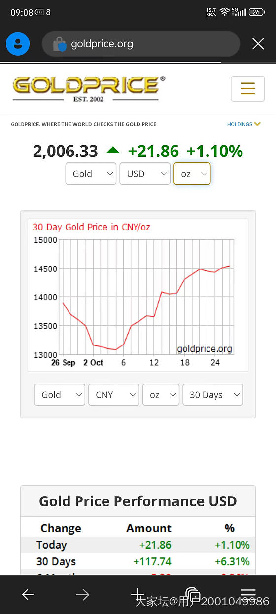 破2000了噢金价_金价金