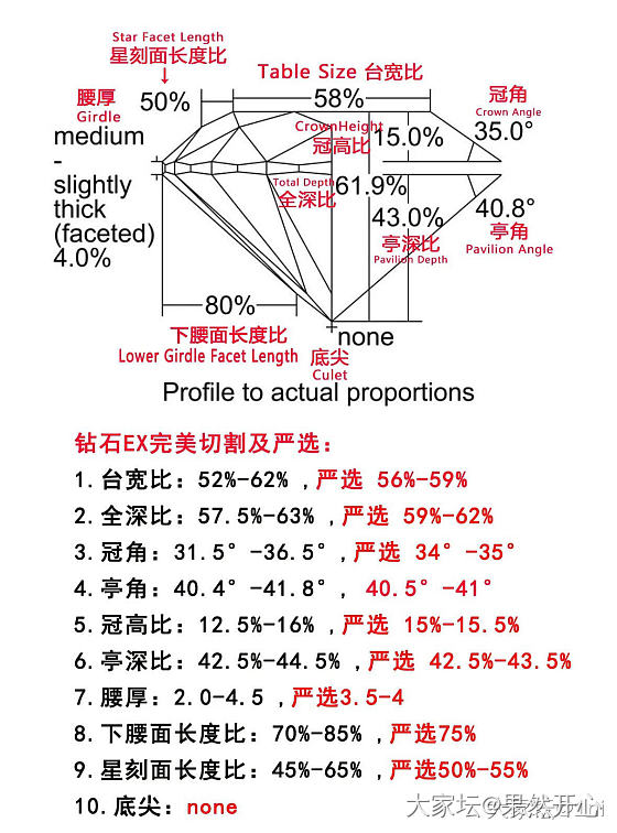 拼团的培育钻不会挑参数怎么办_培育钻
