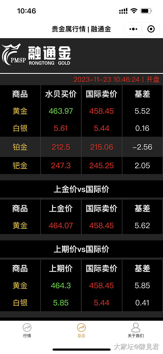 基差_金