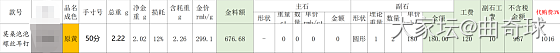 单位又说不发工资了，只能卖金了_问题