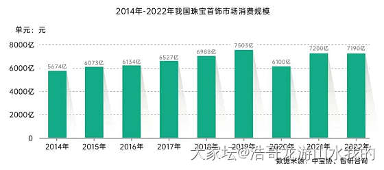 马上就2024年了，大家预测下2023年黄金和翡翠的市场规模大概占比_金钻石翡翠