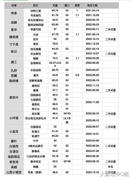 23年最后一天_手镯银