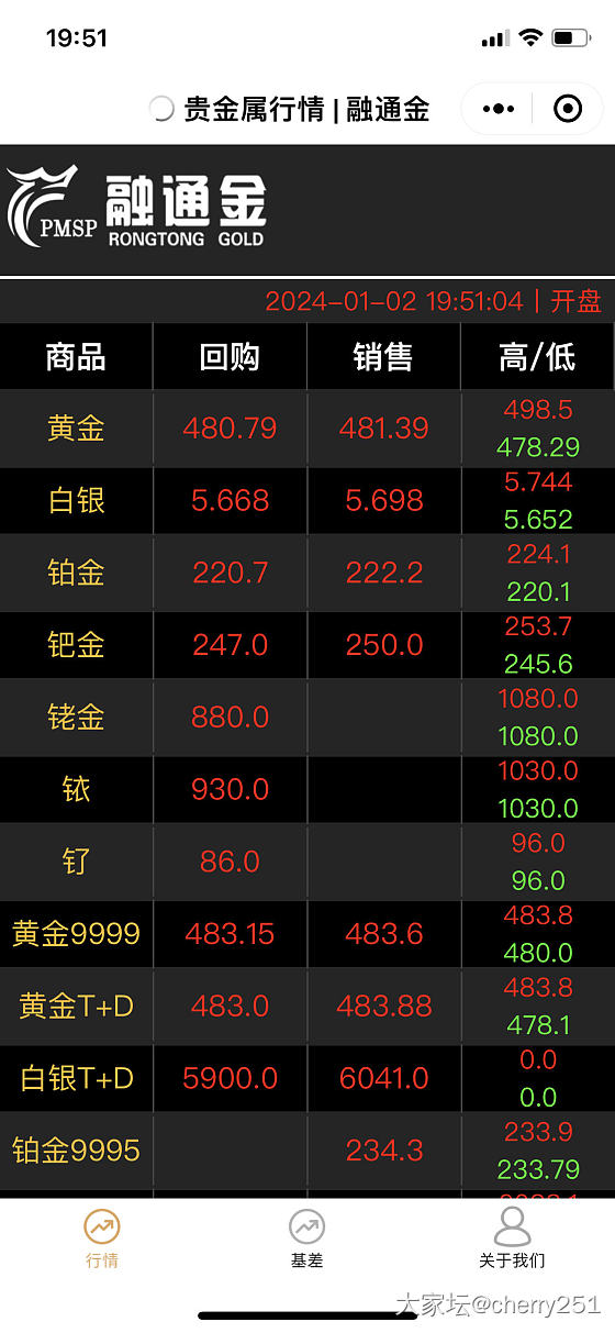 今天最高位498？？？_金价