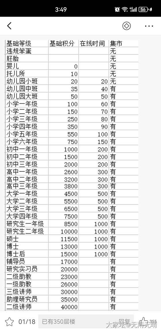 怎么升级啊团培育钻啊_问题