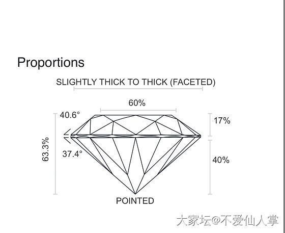 切割咋样？_培育钻