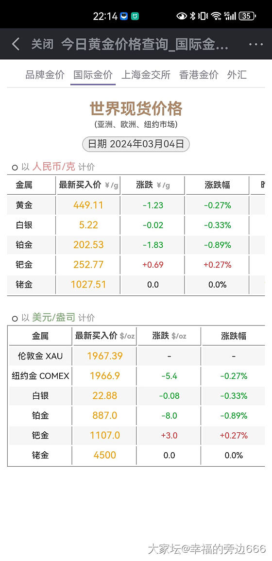 金融小白不明白國際金價和上交所金價的關係。_金价