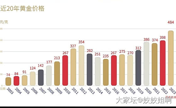 何时你再倒车接人_金价