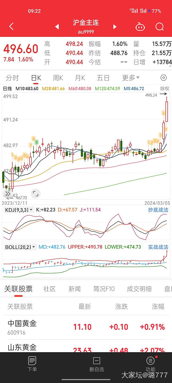 黄金这什么情况啊，疯了疯了_金价