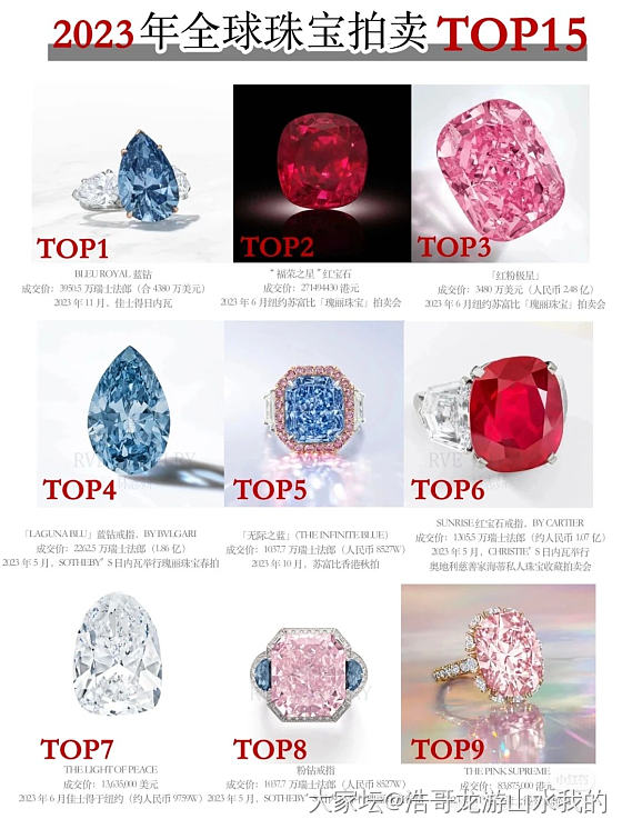 2023全球珠宝拍卖，钻石和彩宝还是那么牛！_彩色宝石钻石翡翠