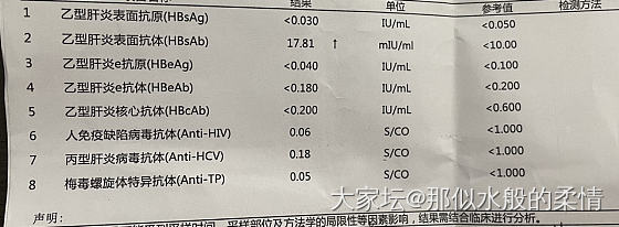 90 年大龄生育问题，请教各位_准备怀孕