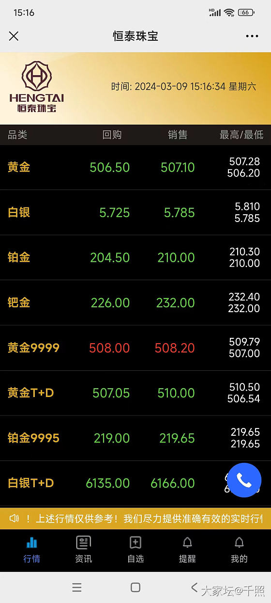 黄金涨疯了_金价