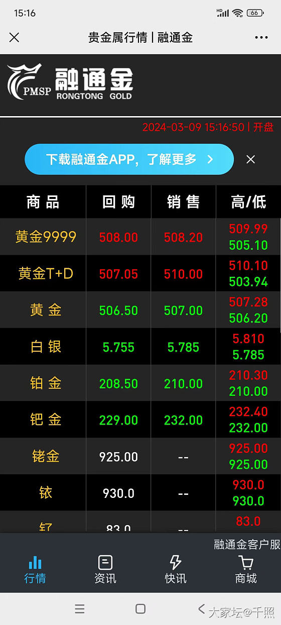 黄金涨疯了_金价