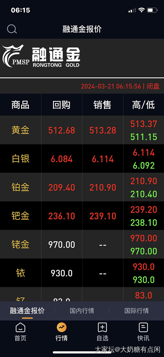 我刚才看见金价疯长了_金价