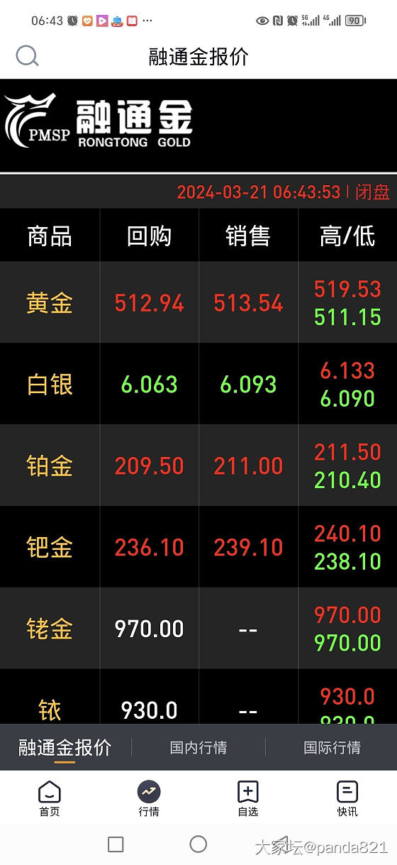 我刚才看见金价疯长了_金价