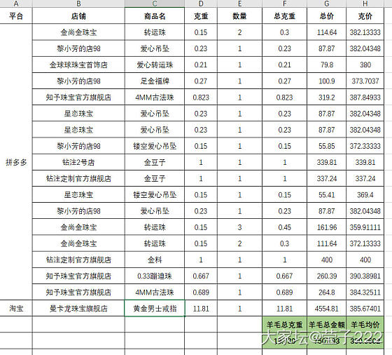 感受一下22年集体拼多多薅羊毛的价格_金