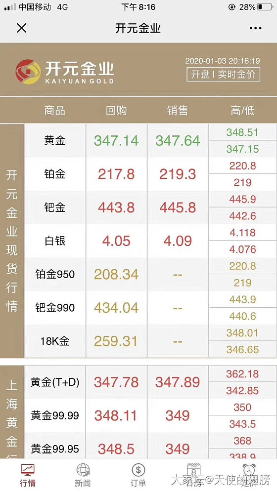 大家谁记得2020年1月份大盘金价大概多少啊_金价