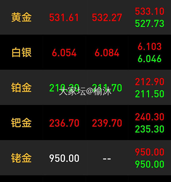 是继续等呢还是先入小克重的呢？_金