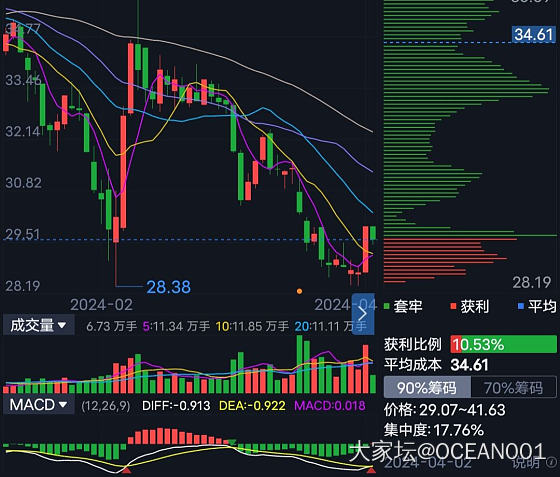 去或者留？_理财