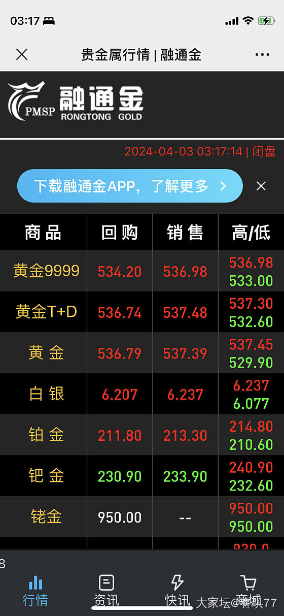 明天周大福会不会突破700克价😱_金价