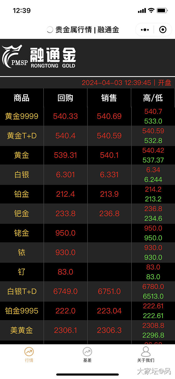 我28天前发的眼看金价跳到500.0_金