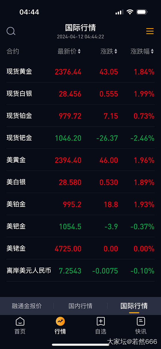 金价等等我，还没来得及上车！_金