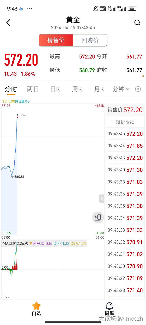 开盘570 拉的这么快的吗_金价金