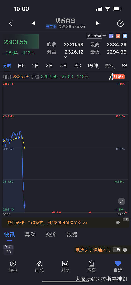 报啊啊啊啊啊啊！怀疑黄金今天拉肚子了一泻千里_金价