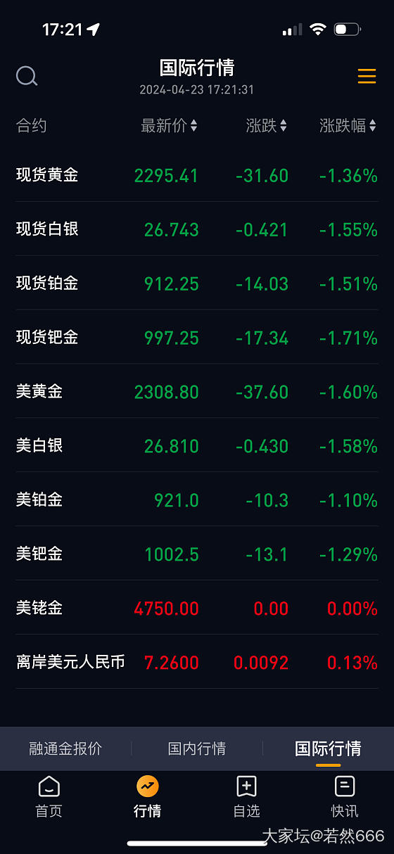 国际金价跌破2300，下一个支撑点还能撑住吗？_金价