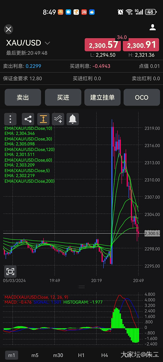 今晚的黄金_金价