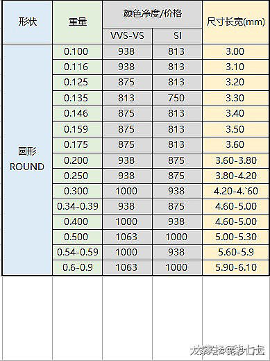 排戒选多大的呀_戒指培育钻钻石