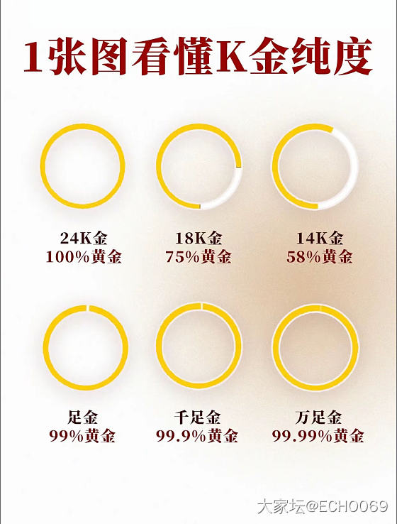 让自己涨姿势_金